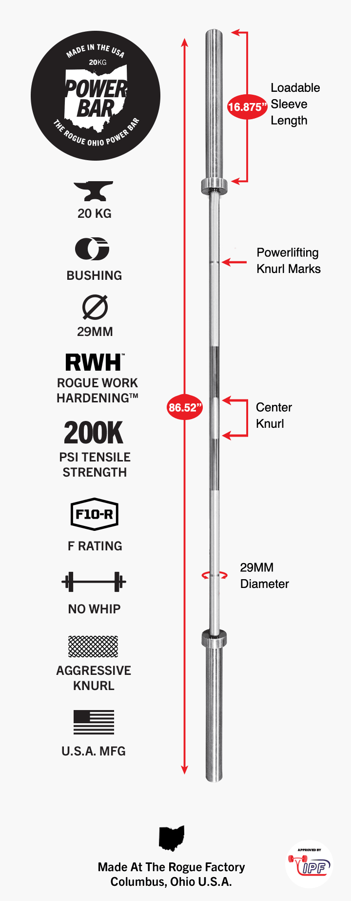 Rogue power sales bar for sale